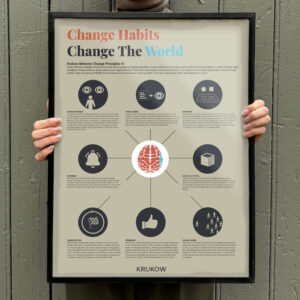 Krukow Behavior Change Poster