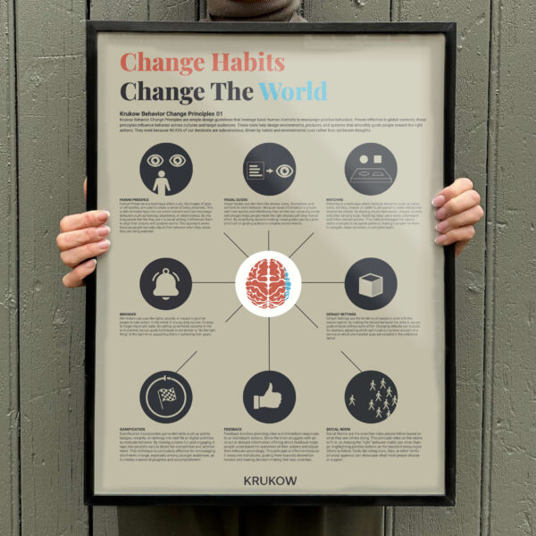 Krukow Behavior Change Poster