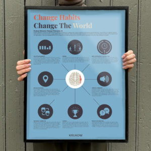 Behavior Change Principles Poster