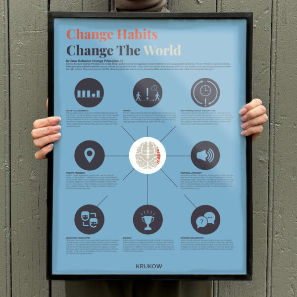 Behavior Change Principles Poster